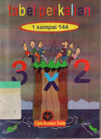 Tabel Perkalian